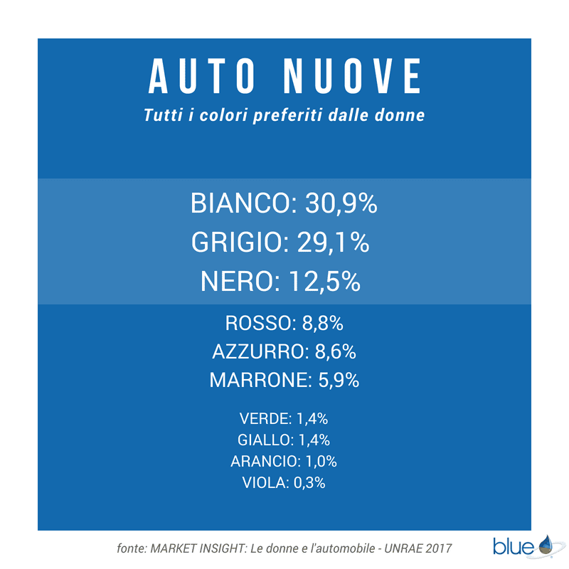 Auto Nuove i colori preferiti dalle donne